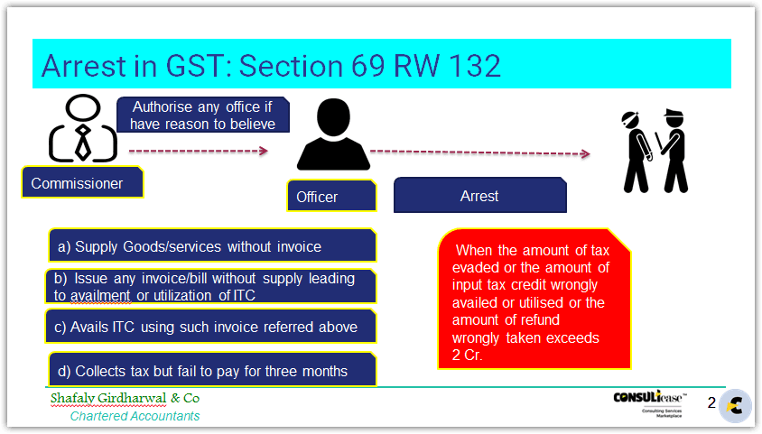 provisions for arrest by a GST officer