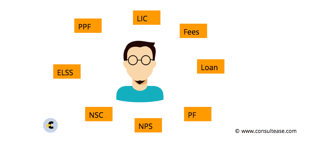 Deductions under section 80C of Income tax Act for FY 2019-20
