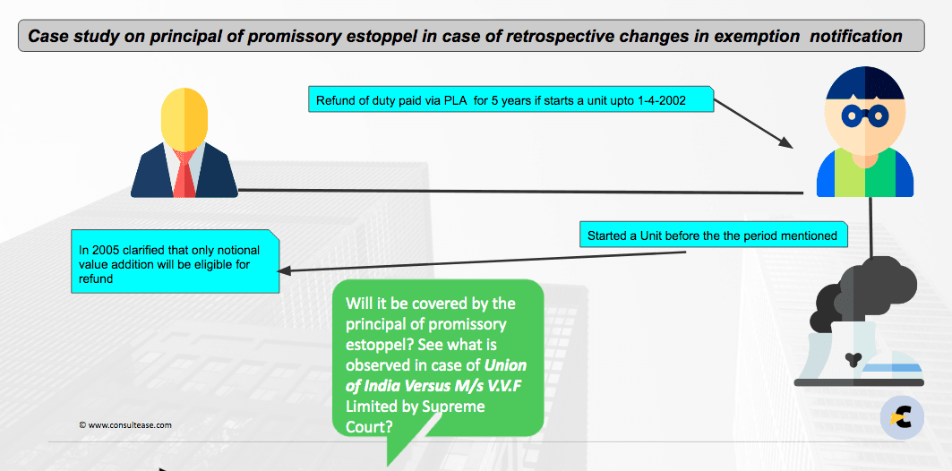 Doctrine of Estoppel on retrospective change in the exemption notification