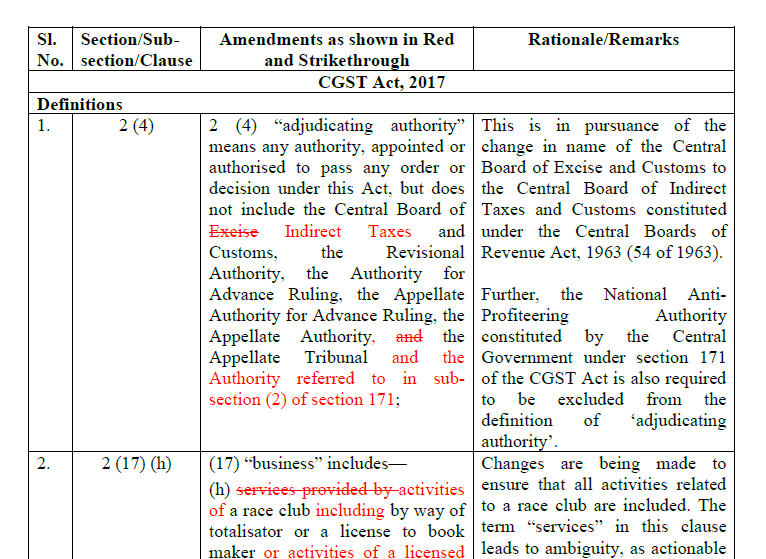 Proposal for Amendments in GST Law